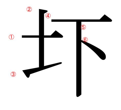 土下|土へんに下(圷）の漢字の意味や読み方や部首や画数や熟語や書。